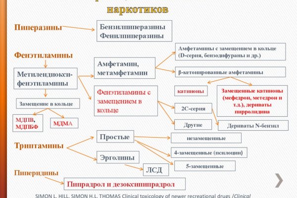 Ссылка на кракена для тора